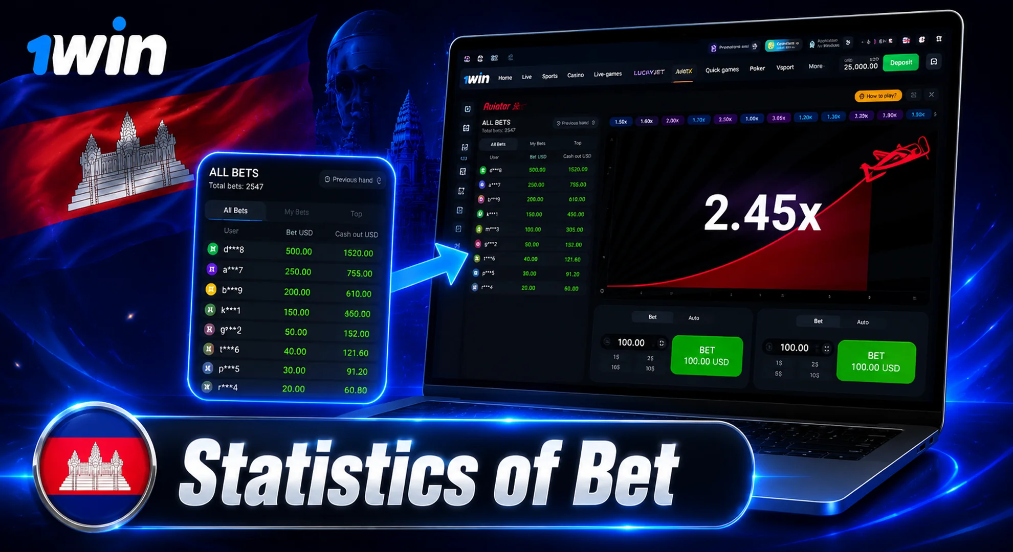 statistic-of-bet