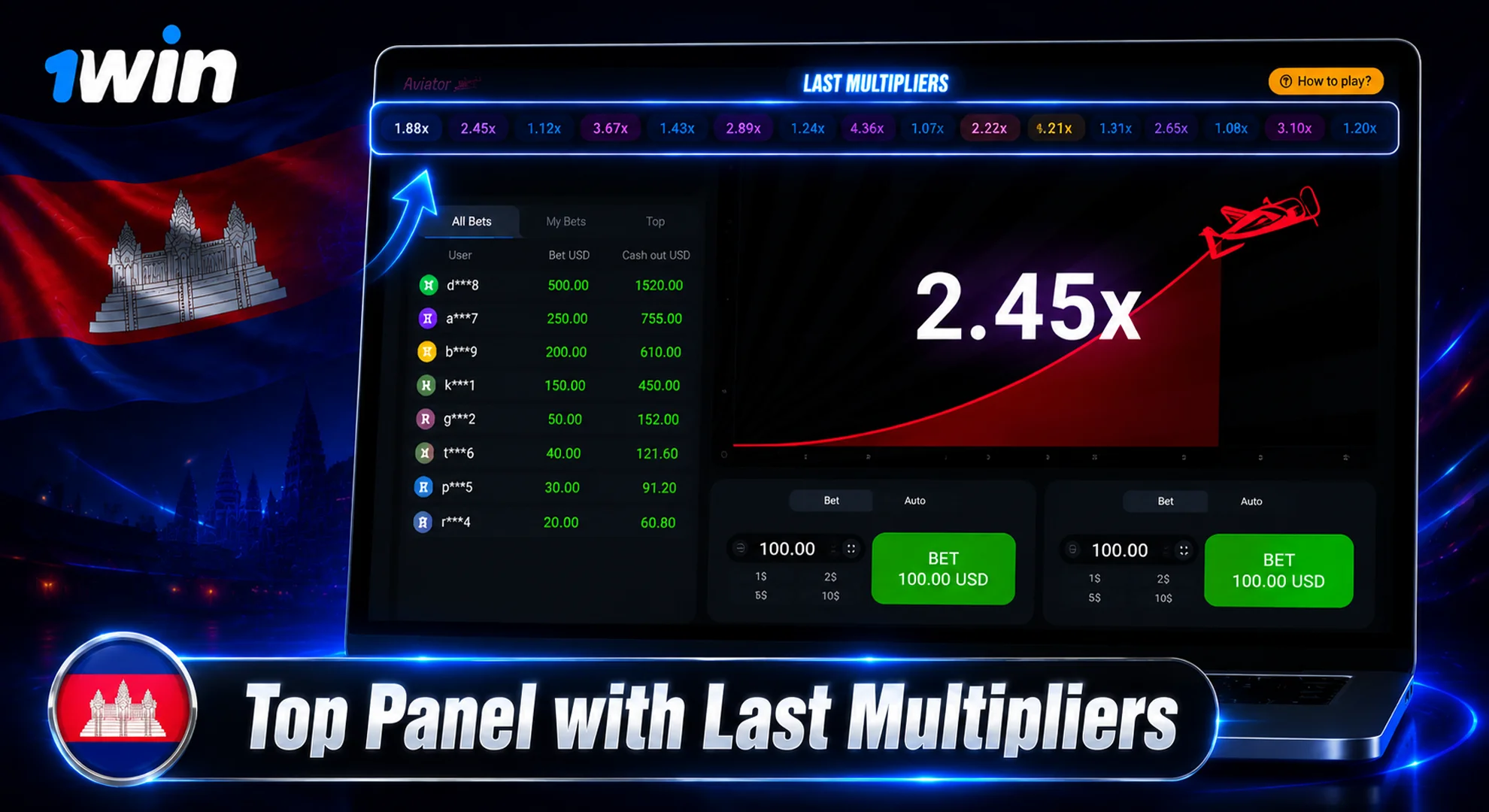 top panel with last multipliers